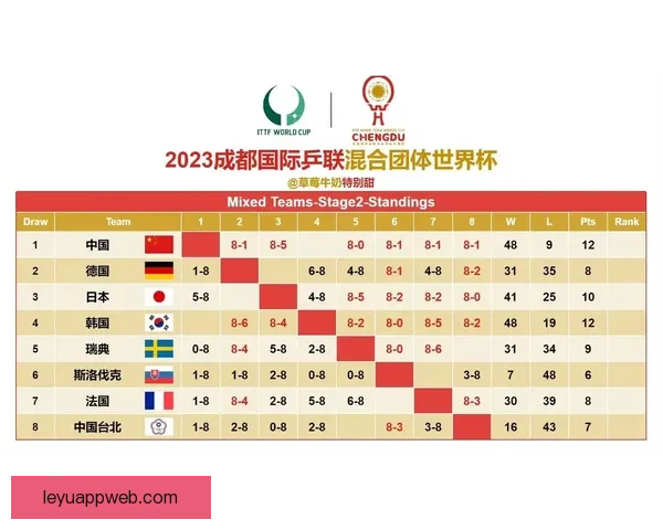 世界杯竞猜策略分析：如何精准预测赛事胜负与赛果趋势
